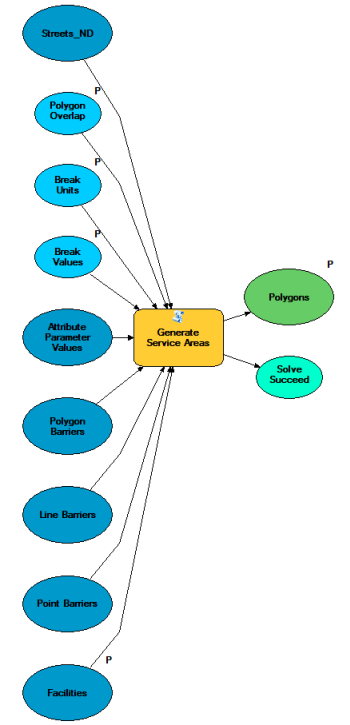 Calculate Drive Time Polygons model